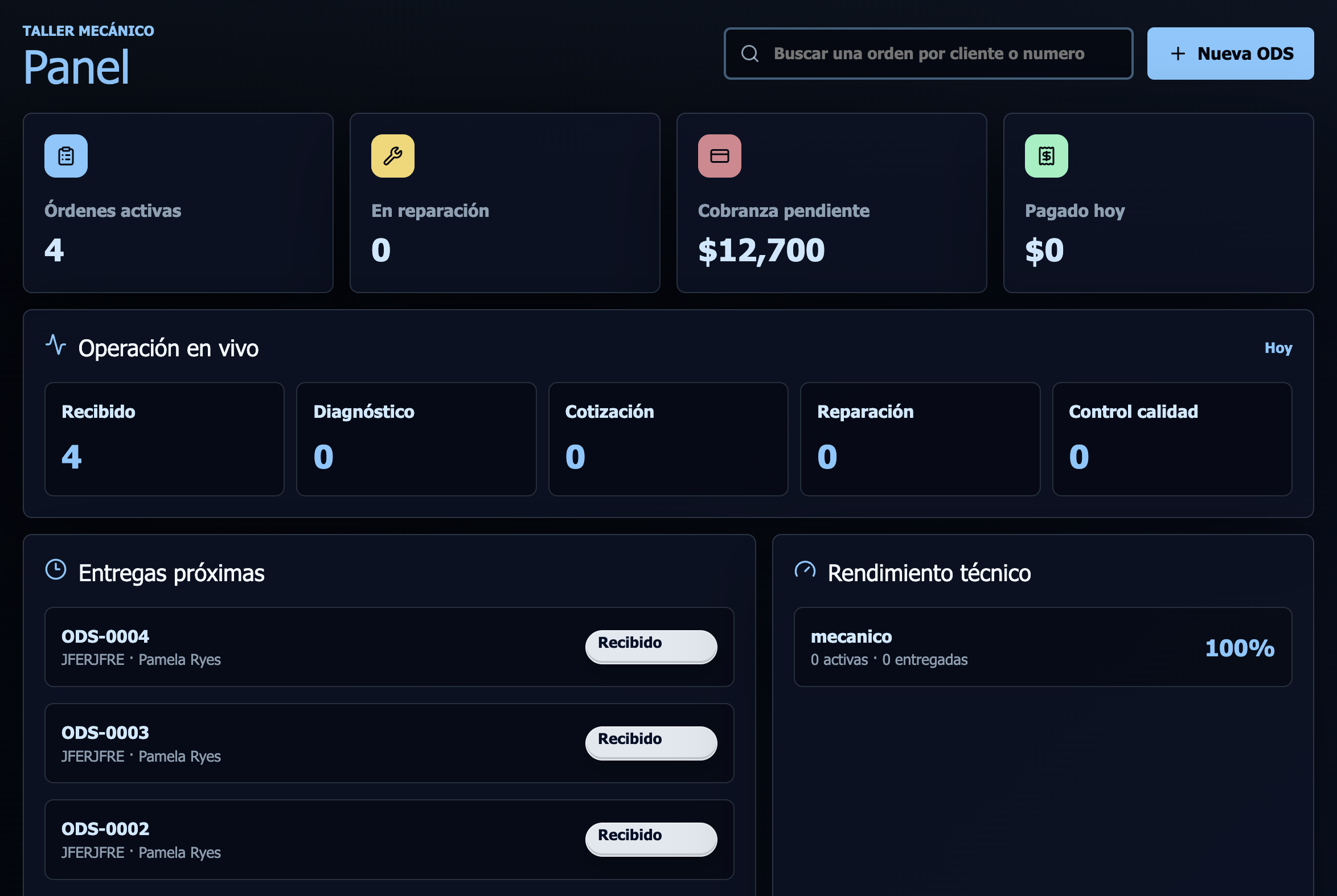 Panel principal de PymeOps con métricas de órdenes, cobranza, entregas próximas y rendimiento técnico.